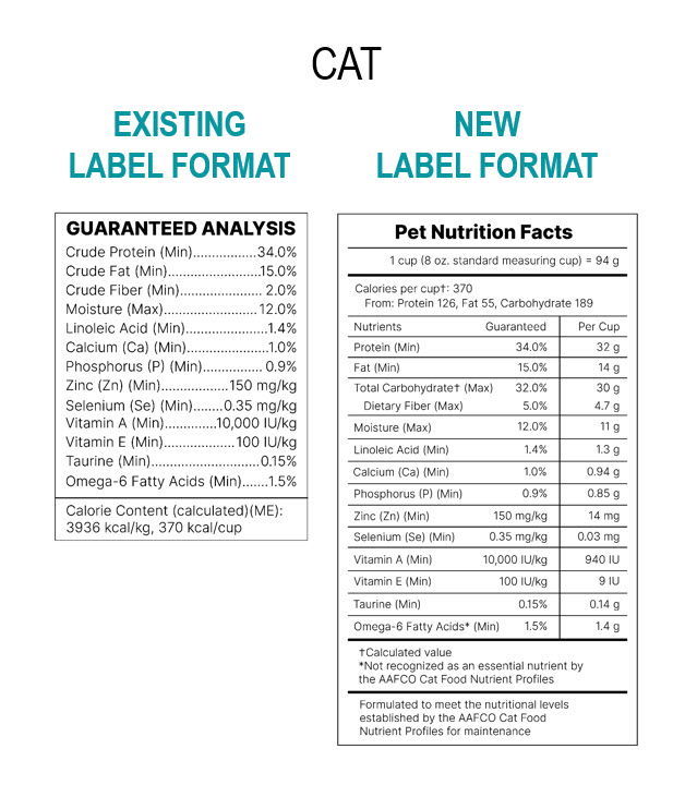 Cat food labels before and after